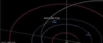 Астероид 163373 2002 PZ39
