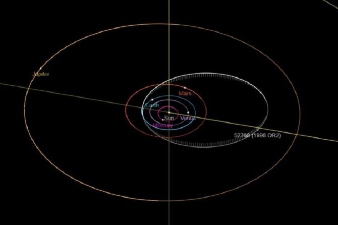 Астероид 52768 1998 OR2