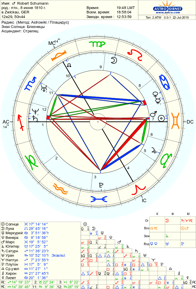 astro 2atw robert schumann.79829.162494 - Аспекты Уран — Нептун
