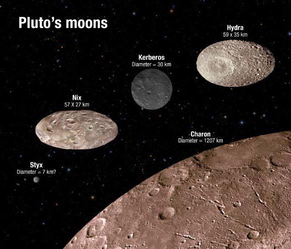 Планета Плутон и спутник Харон. Харон - это спутник какой планеты?