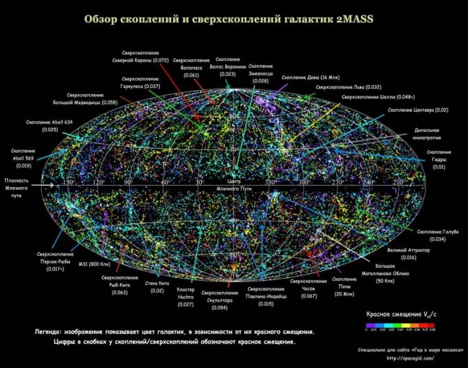 Предполагаемая карта Вселенной
