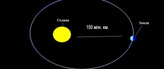 Расстояние от Солнца до Земли