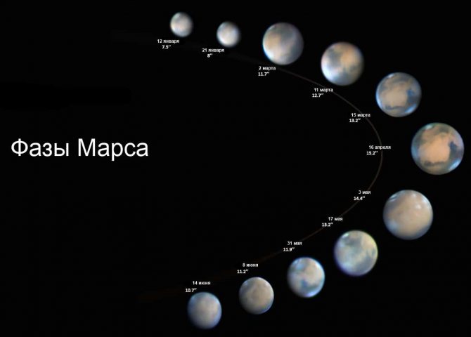 Фазы Марса. Изображение получено в ходе наблюдений 2020 года