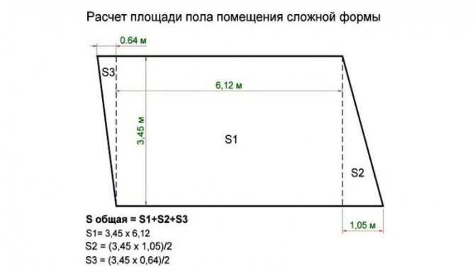 Как рассчитать площадь участка