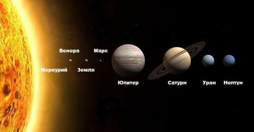 Какие планеты относятся к планетам земной группы. Краткая характеристика планет земной группы в Солнечной системе 10