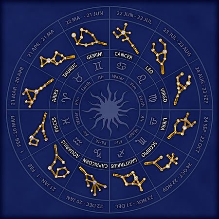 Каждому созвездию зодиака соответствует одно из животных.