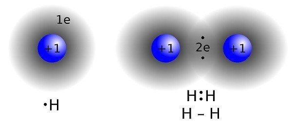 Ковалентная связь двух атомов водорода фото