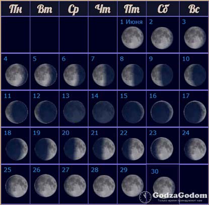 Лунные фазы на июнь 2020 года: календарь полнолуний и новолуний