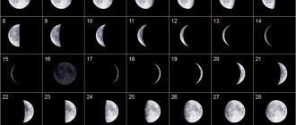 лунный календарь апрель 2018