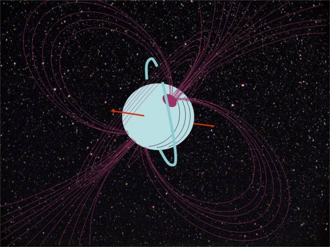 Магнитное поле Урана