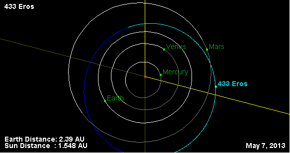 Орбита астероида Эрос