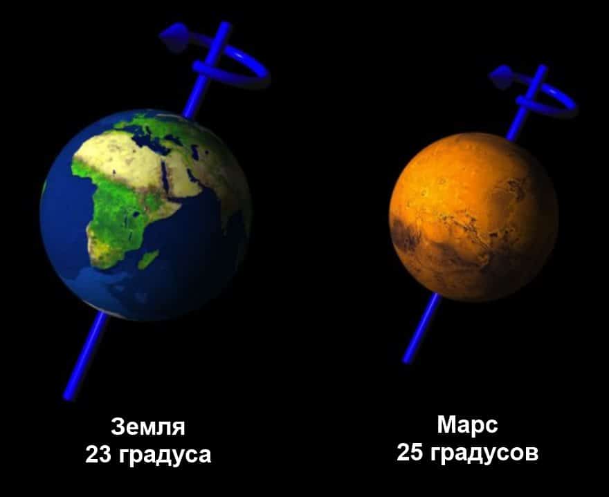 Осевой наклон Земли и Марса
