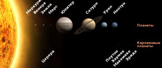 Порядок расположения планет в Солнечной системе. Источник фото: https://wikimedia.org