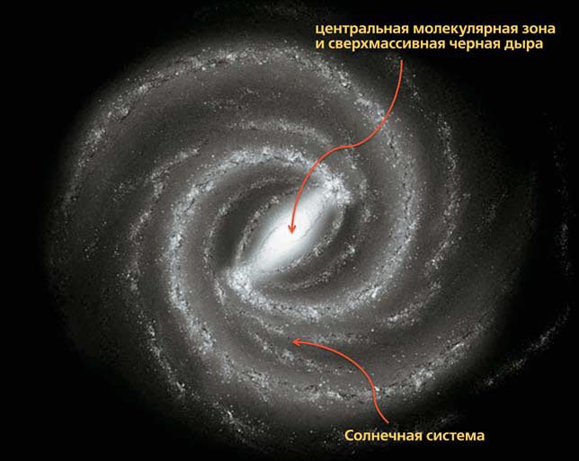 Рис. 1. Схематичная картина нашей Галактики («Природа» №10, 2017)