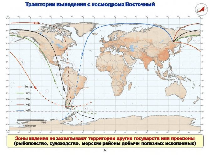 Рис. 1. Траектории выведения Источник: сайт spacegid.com