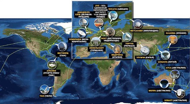 система радиотелескопов Большое ухо