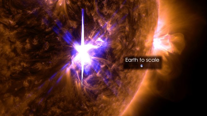 Сопоставление размеров Солнца, Земли и масштабов вспышки
