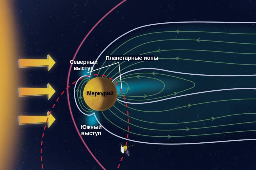 Спектрометру MESSENGER удалось зафиксировать, как солнечный ветер взрывает частички с поверхности Меркурия в тонкую атмосферу