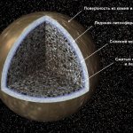 Спутник Юпитера Каллисто поверхность