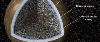Спутник Юпитера Каллисто поверхность