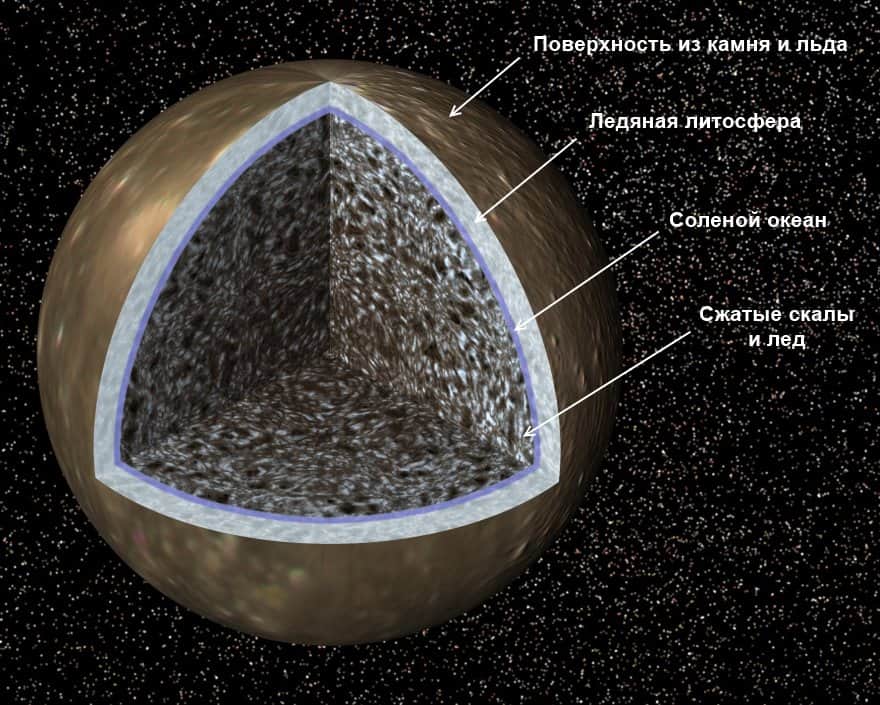 Спутник Юпитера Каллисто поверхность