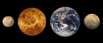 Сравнение размеров Меркурия, Венеры, Земли и Марса