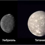 Сравнительные размеры основных спутников Урана