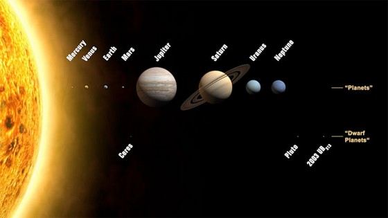 Сравнительные размеры планет солнечной системы