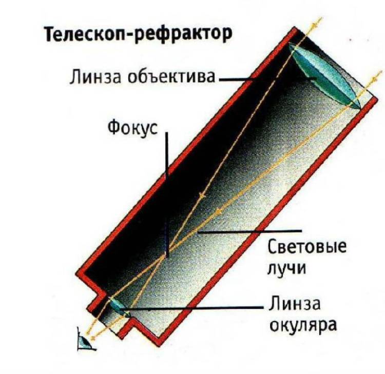 Телескоп-рефрактор