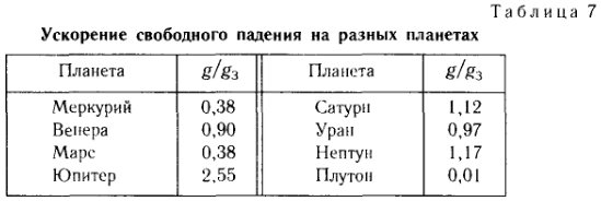 Ускорение свободного падения на разных планетах