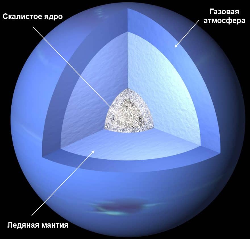 Внутреннее строение Нептуна