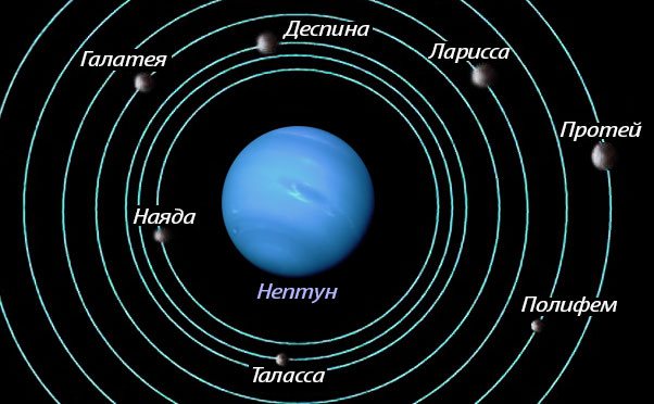 Внутренние спутники Нептуна